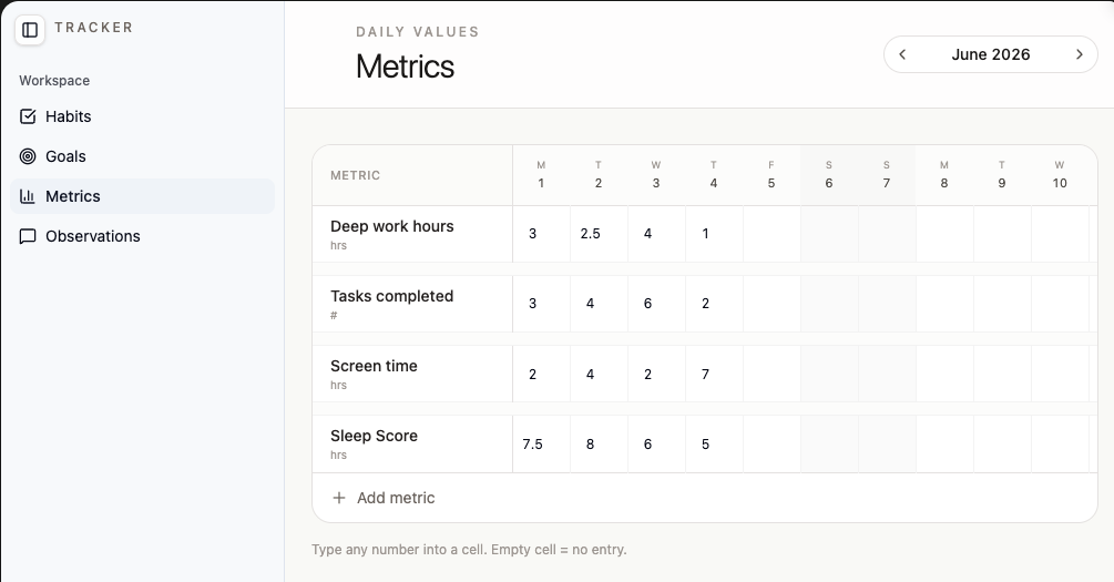 Ghom metrics screen with daily values for focus, tasks, screen time, and sleep